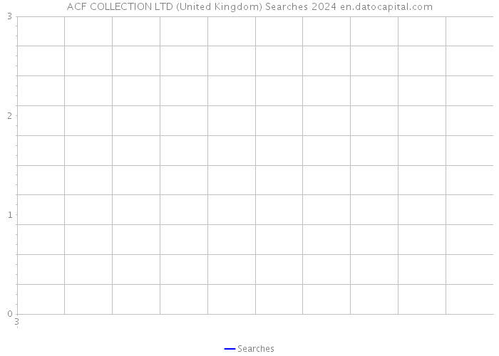 ACF COLLECTION LTD (United Kingdom) Searches 2024 