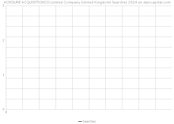 ACRISURE ACQUISITIONCO Limited Company (United Kingdom) Searches 2024 