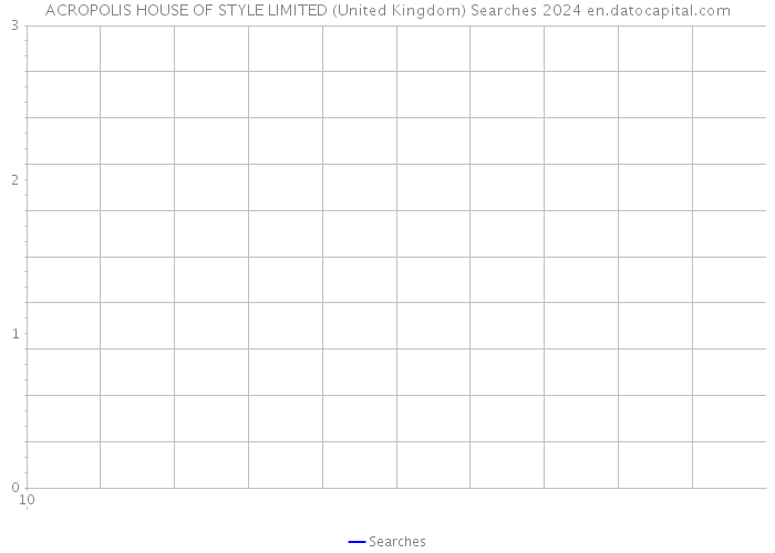 ACROPOLIS HOUSE OF STYLE LIMITED (United Kingdom) Searches 2024 