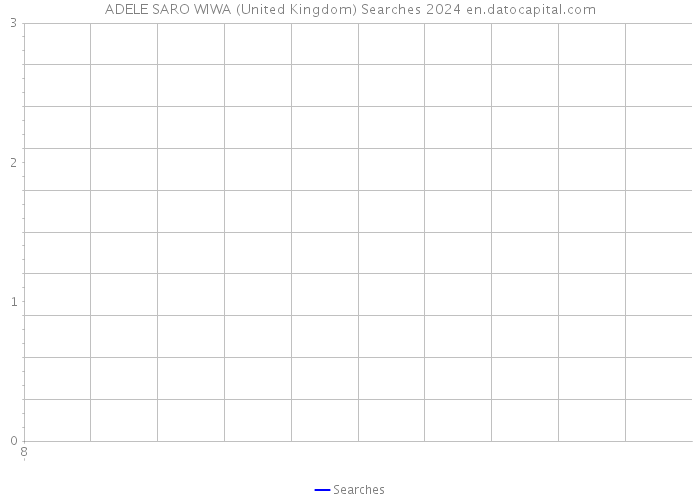ADELE SARO WIWA (United Kingdom) Searches 2024 