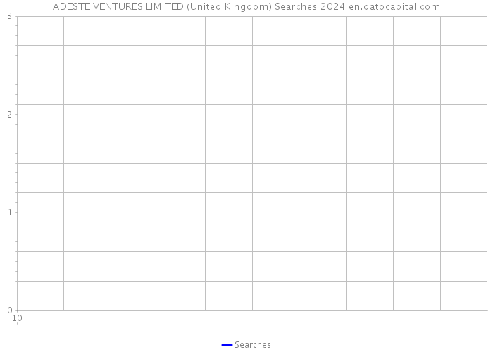 ADESTE VENTURES LIMITED (United Kingdom) Searches 2024 