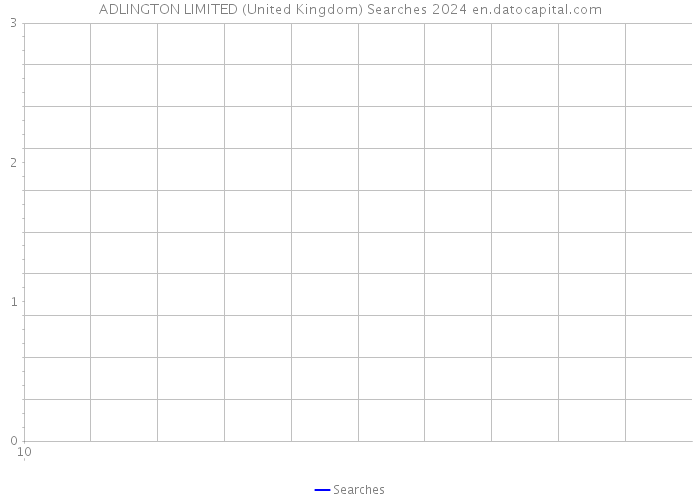 ADLINGTON LIMITED (United Kingdom) Searches 2024 