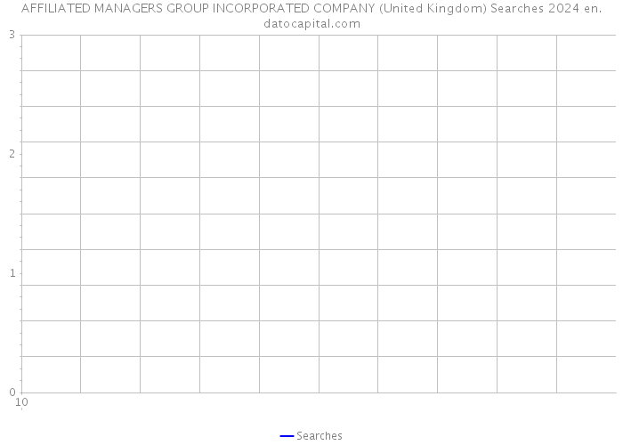 AFFILIATED MANAGERS GROUP INCORPORATED COMPANY (United Kingdom) Searches 2024 