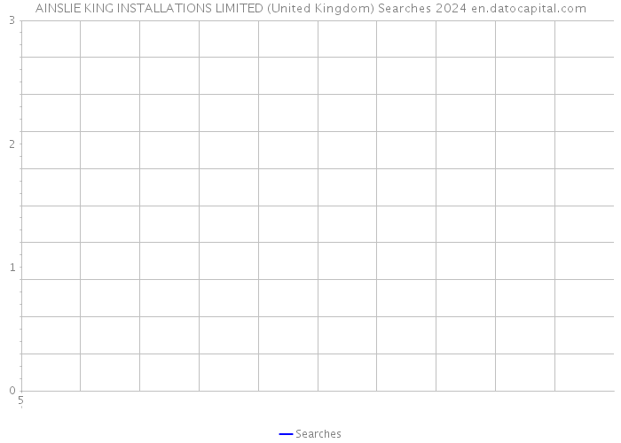 AINSLIE KING INSTALLATIONS LIMITED (United Kingdom) Searches 2024 