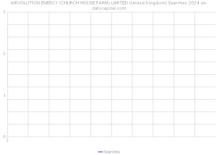 AIRVOLUTION ENERGY (CHURCH HOUSE FARM) LIMITED (United Kingdom) Searches 2024 