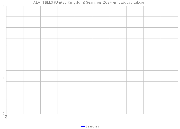 ALAIN BELS (United Kingdom) Searches 2024 