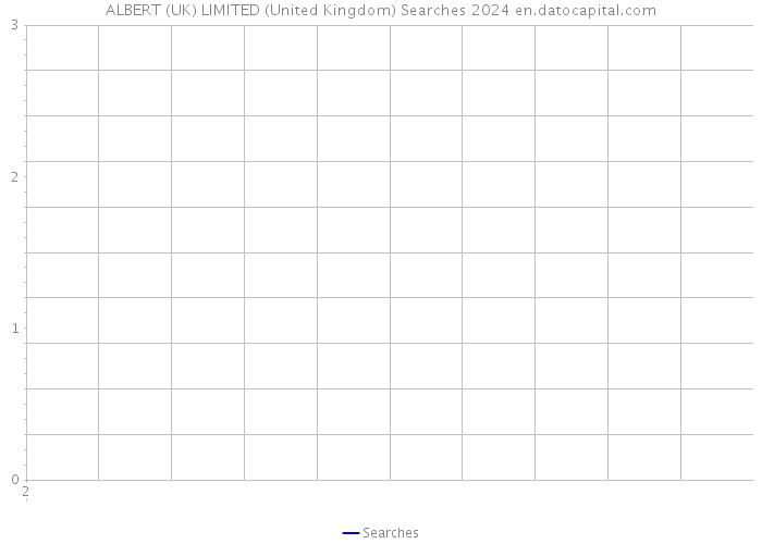 ALBERT (UK) LIMITED (United Kingdom) Searches 2024 