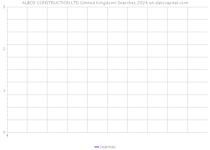 ALBOS CONSTRUCTION LTD (United Kingdom) Searches 2024 