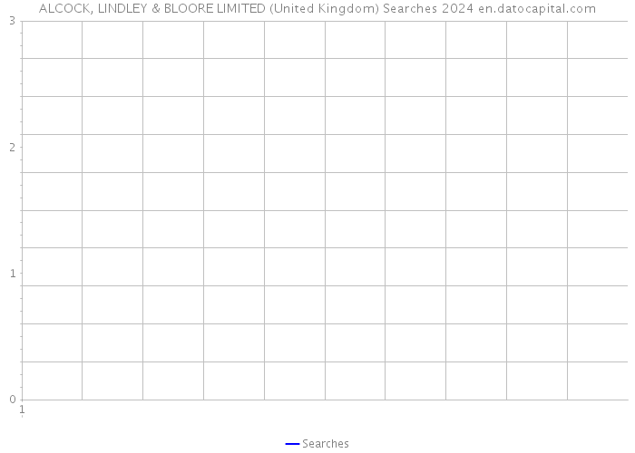 ALCOCK, LINDLEY & BLOORE LIMITED (United Kingdom) Searches 2024 