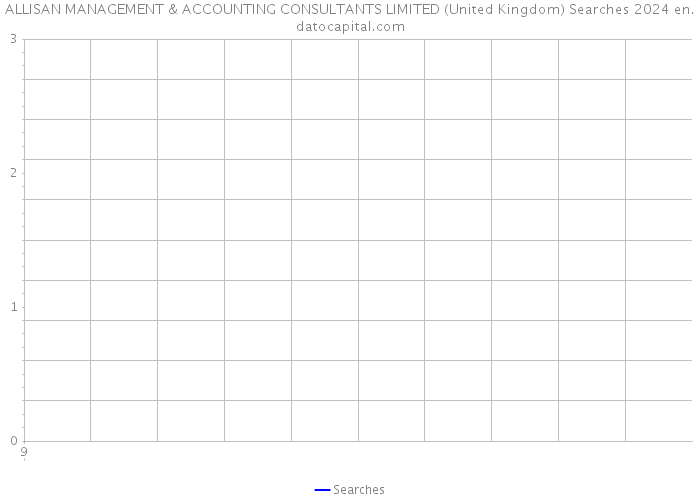 ALLISAN MANAGEMENT & ACCOUNTING CONSULTANTS LIMITED (United Kingdom) Searches 2024 