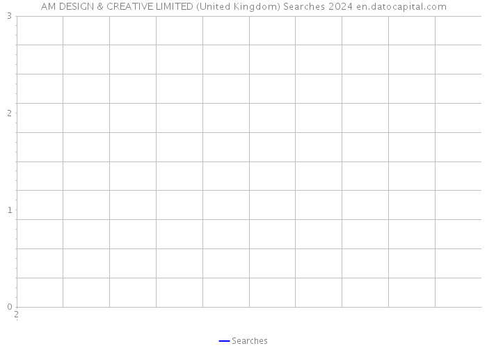 AM DESIGN & CREATIVE LIMITED (United Kingdom) Searches 2024 