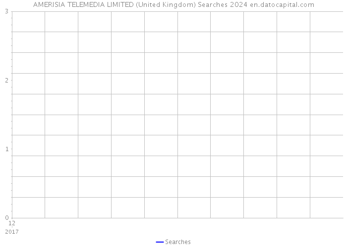 AMERISIA TELEMEDIA LIMITED (United Kingdom) Searches 2024 