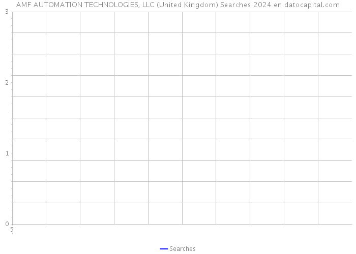 AMF AUTOMATION TECHNOLOGIES, LLC (United Kingdom) Searches 2024 