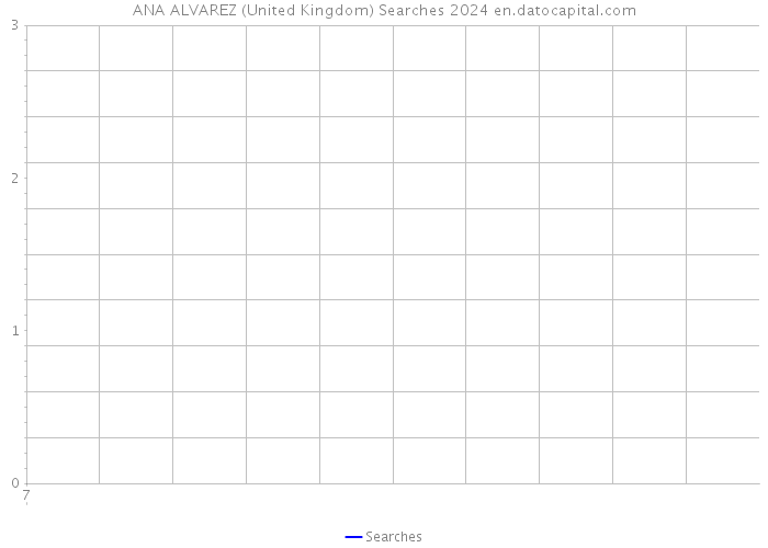 ANA ALVAREZ (United Kingdom) Searches 2024 