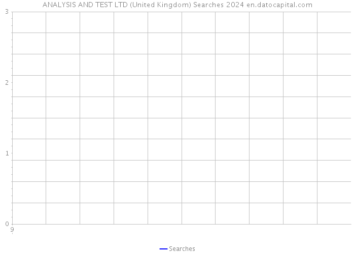 ANALYSIS AND TEST LTD (United Kingdom) Searches 2024 