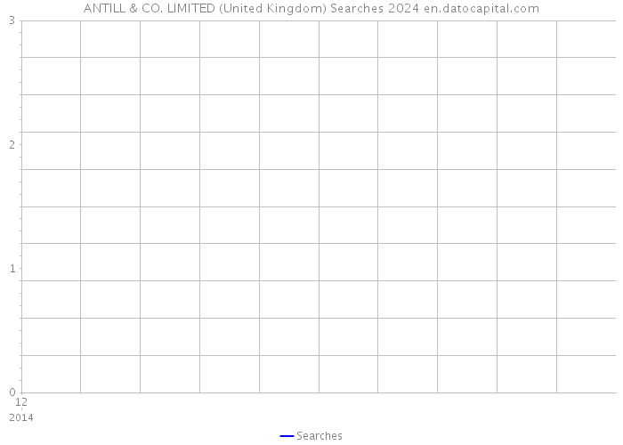 ANTILL & CO. LIMITED (United Kingdom) Searches 2024 