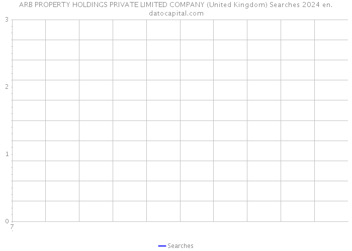 ARB PROPERTY HOLDINGS PRIVATE LIMITED COMPANY (United Kingdom) Searches 2024 