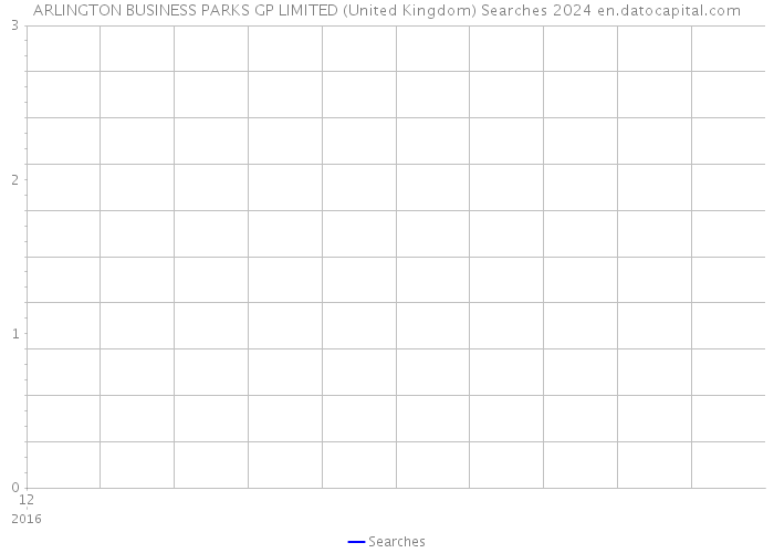 ARLINGTON BUSINESS PARKS GP LIMITED (United Kingdom) Searches 2024 