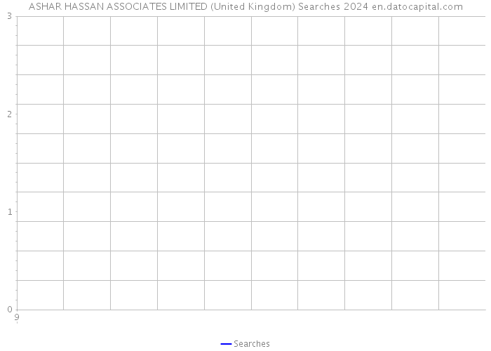 ASHAR HASSAN ASSOCIATES LIMITED (United Kingdom) Searches 2024 