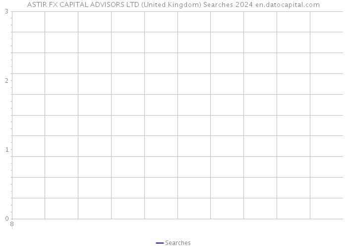 ASTIR FX CAPITAL ADVISORS LTD (United Kingdom) Searches 2024 