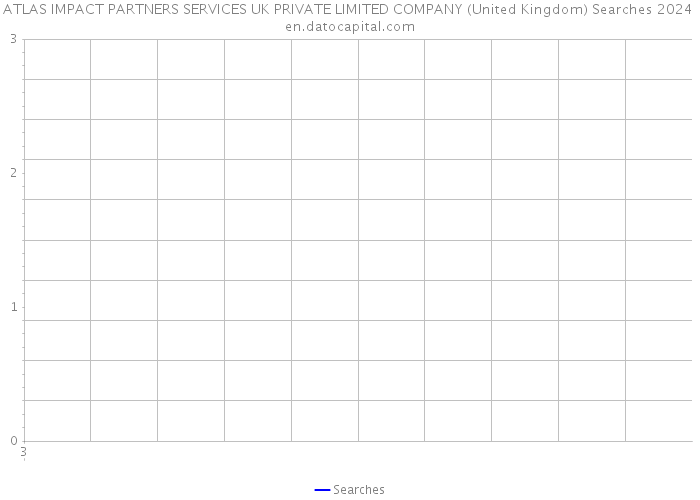 ATLAS IMPACT PARTNERS SERVICES UK PRIVATE LIMITED COMPANY (United Kingdom) Searches 2024 