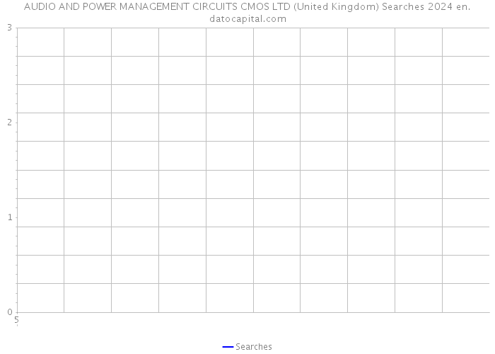 AUDIO AND POWER MANAGEMENT CIRCUITS CMOS LTD (United Kingdom) Searches 2024 