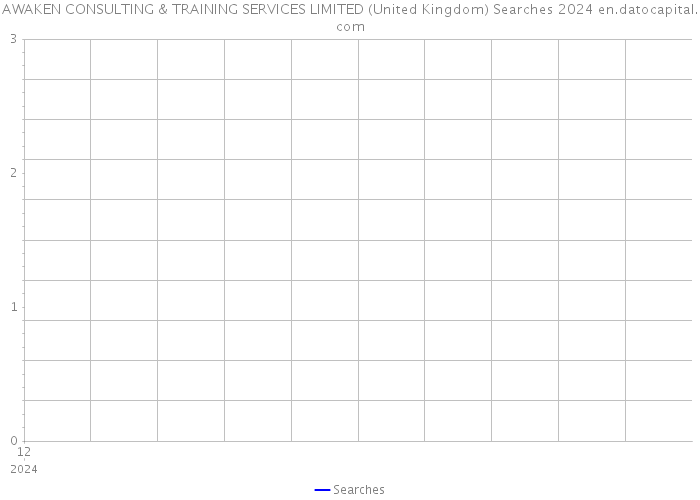 AWAKEN CONSULTING & TRAINING SERVICES LIMITED (United Kingdom) Searches 2024 