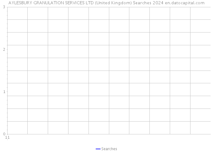 AYLESBURY GRANULATION SERVICES LTD (United Kingdom) Searches 2024 