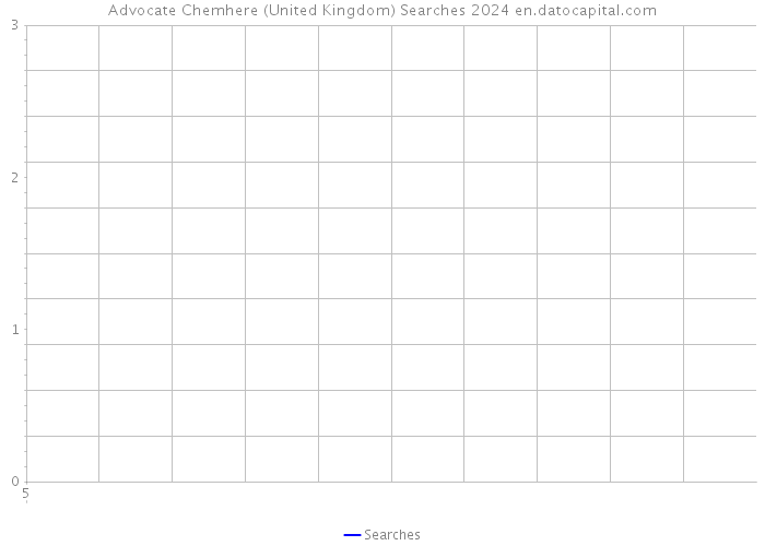 Advocate Chemhere (United Kingdom) Searches 2024 