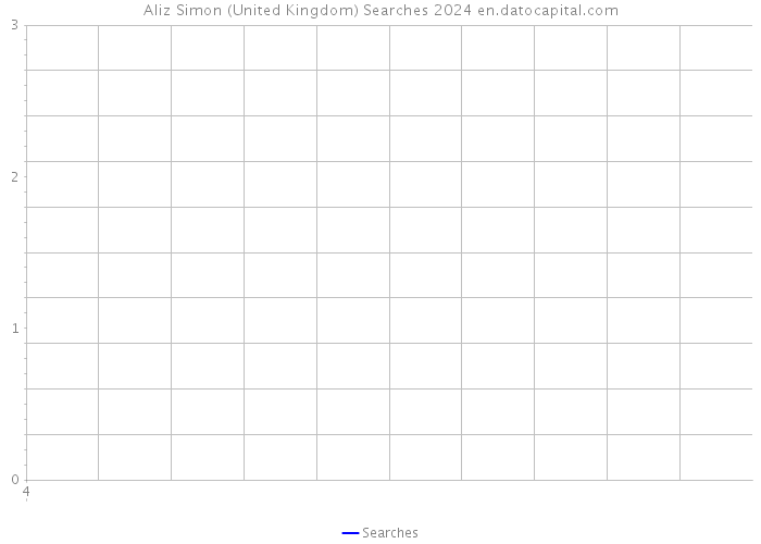 Aliz Simon (United Kingdom) Searches 2024 