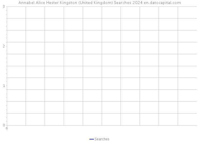 Annabel Alice Hester Kingston (United Kingdom) Searches 2024 
