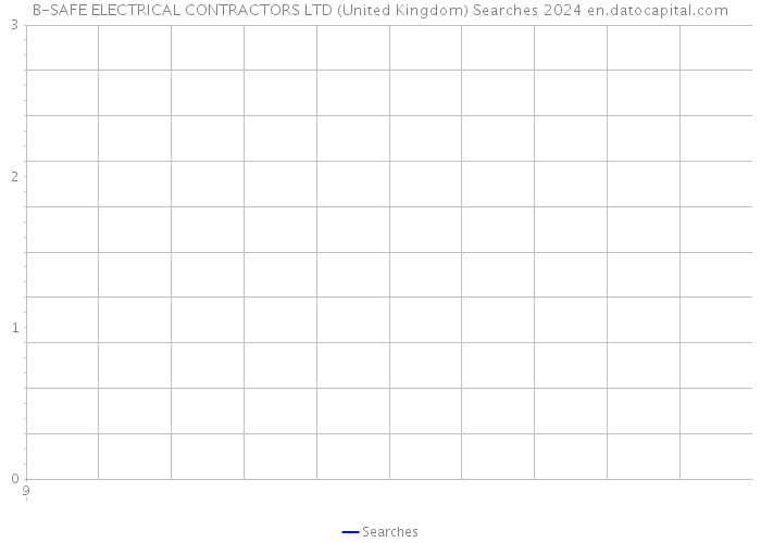 B-SAFE ELECTRICAL CONTRACTORS LTD (United Kingdom) Searches 2024 