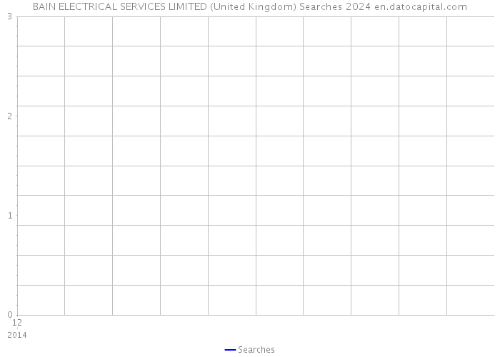 BAIN ELECTRICAL SERVICES LIMITED (United Kingdom) Searches 2024 