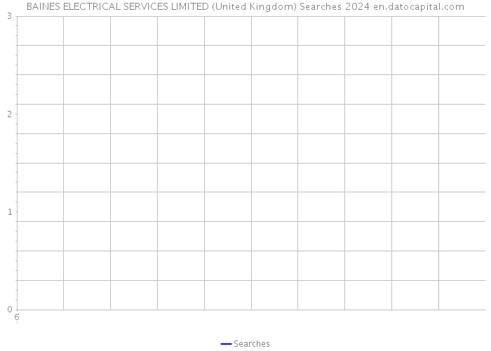 BAINES ELECTRICAL SERVICES LIMITED (United Kingdom) Searches 2024 