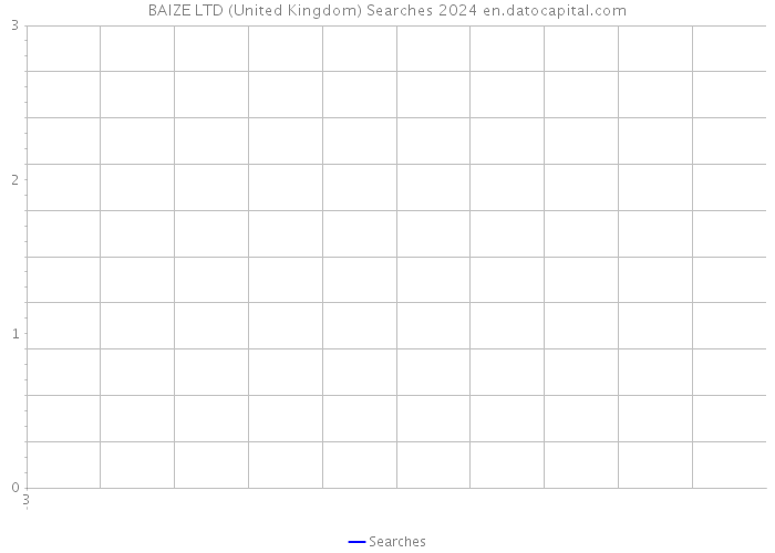 BAIZE LTD (United Kingdom) Searches 2024 