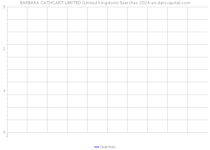 BARBARA CATHCART LIMITED (United Kingdom) Searches 2024 