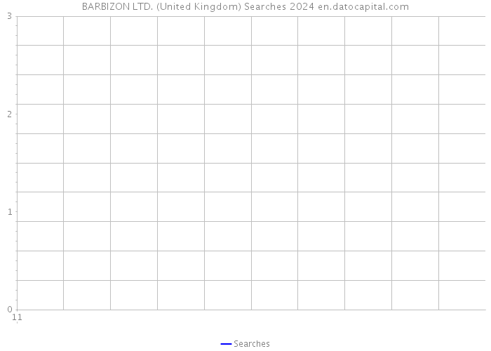 BARBIZON LTD. (United Kingdom) Searches 2024 