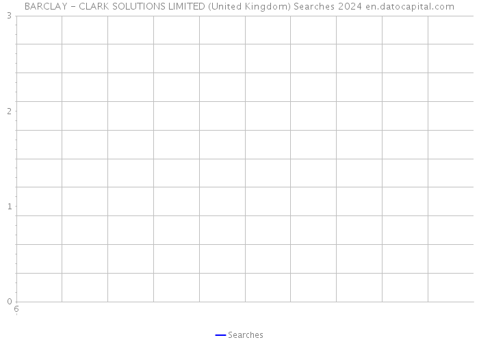 BARCLAY - CLARK SOLUTIONS LIMITED (United Kingdom) Searches 2024 