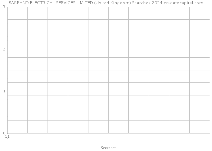 BARRAND ELECTRICAL SERVICES LIMITED (United Kingdom) Searches 2024 