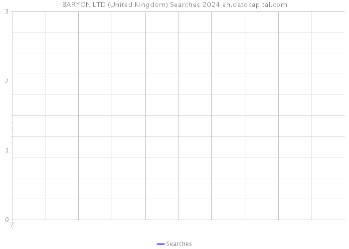 BARYON LTD (United Kingdom) Searches 2024 