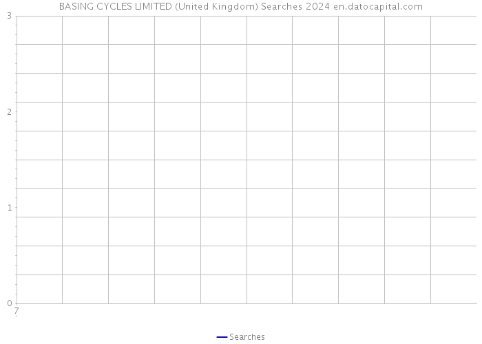 BASING CYCLES LIMITED (United Kingdom) Searches 2024 