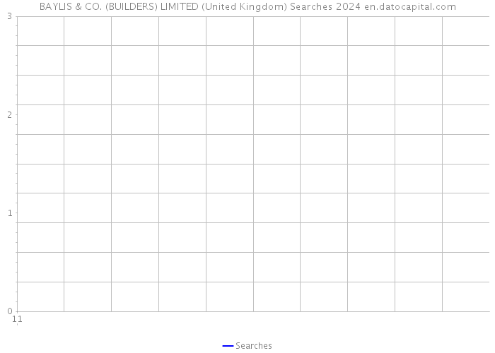 BAYLIS & CO. (BUILDERS) LIMITED (United Kingdom) Searches 2024 