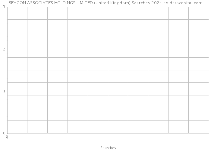 BEACON ASSOCIATES HOLDINGS LIMITED (United Kingdom) Searches 2024 
