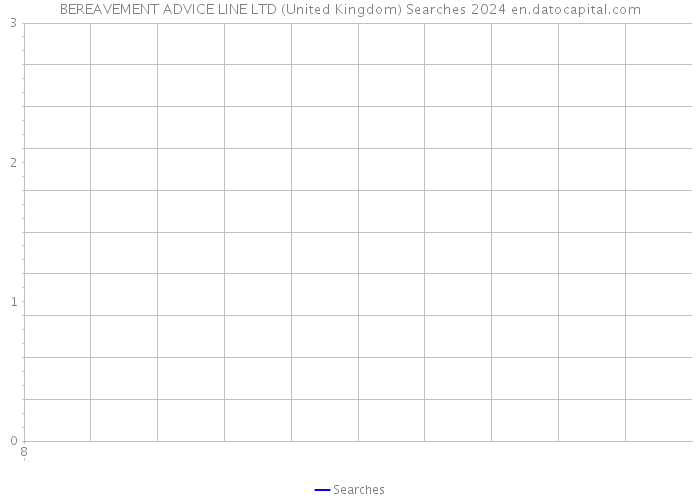 BEREAVEMENT ADVICE LINE LTD (United Kingdom) Searches 2024 