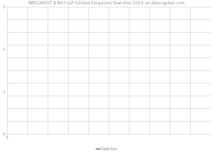 BERGAMOT & BAY LLP (United Kingdom) Searches 2024 