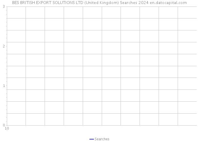 BES BRITISH EXPORT SOLUTIONS LTD (United Kingdom) Searches 2024 