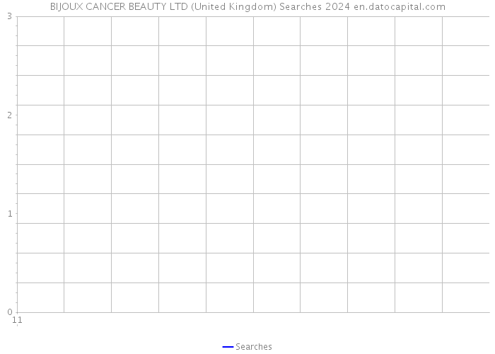 BIJOUX CANCER BEAUTY LTD (United Kingdom) Searches 2024 