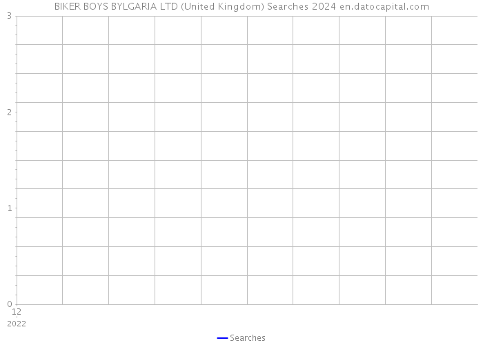 BIKER BOYS BYLGARIA LTD (United Kingdom) Searches 2024 