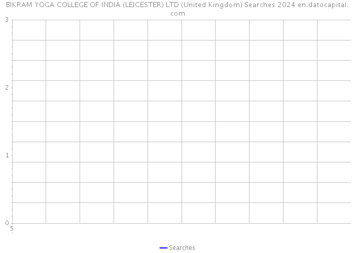 BIKRAM YOGA COLLEGE OF INDIA (LEICESTER) LTD (United Kingdom) Searches 2024 