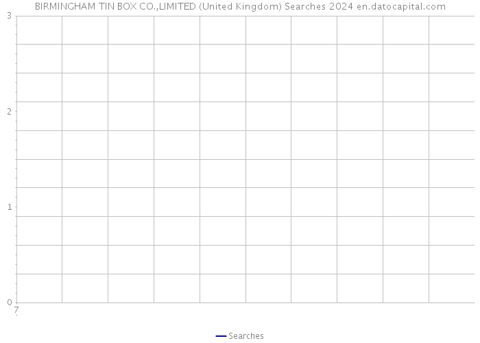 BIRMINGHAM TIN BOX CO.,LIMITED (United Kingdom) Searches 2024 